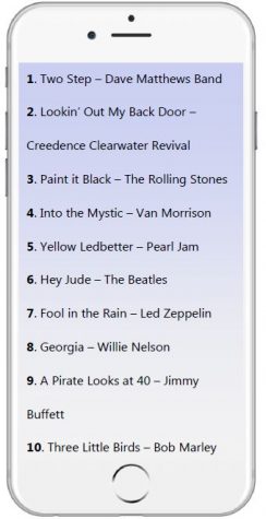 Teacher Playlist: Mr. Fintel