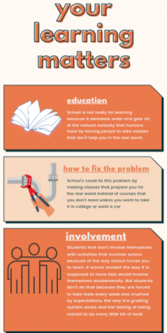 Your Learning Matters: An Infographic