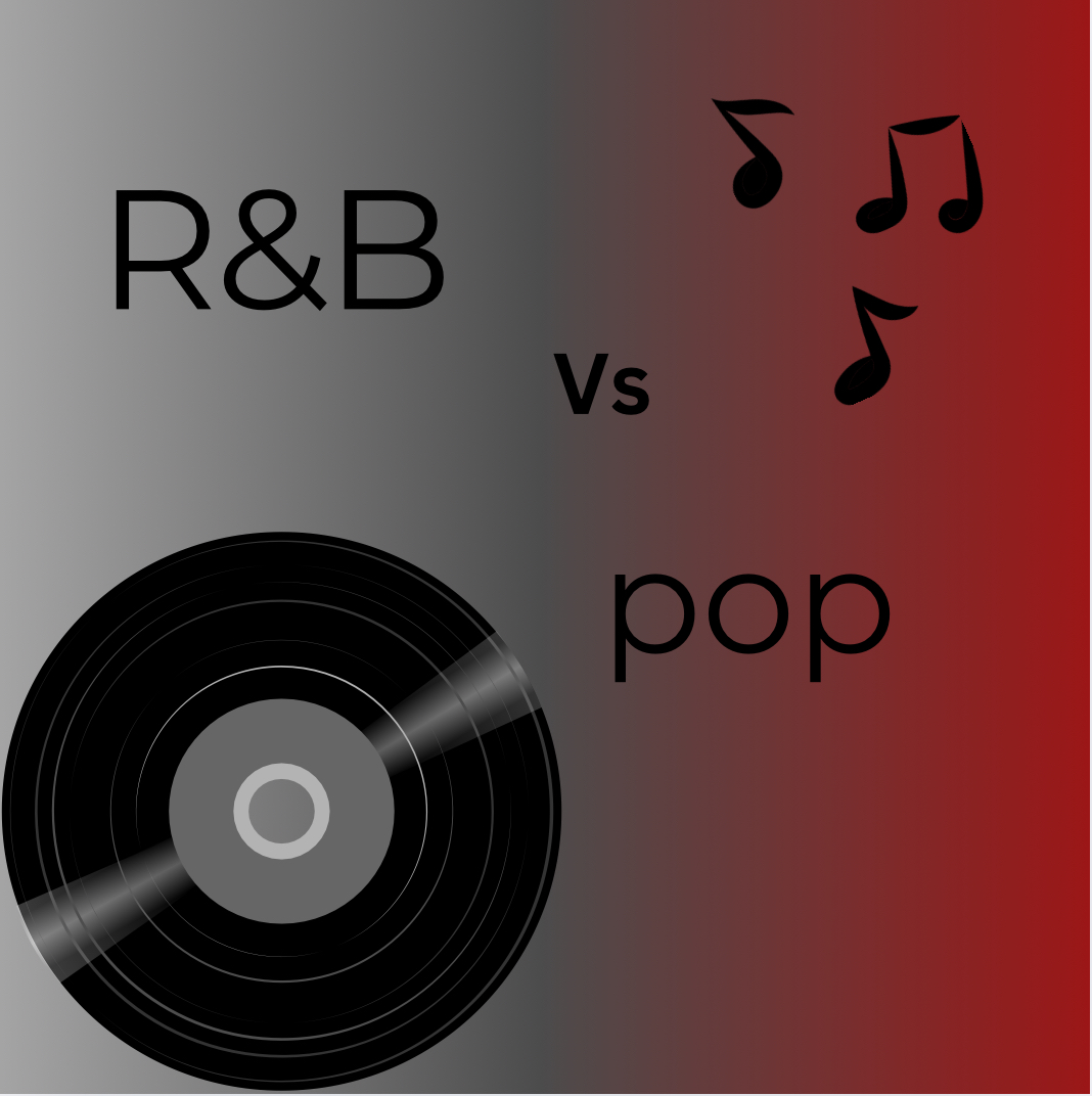 Which Genre Rules Music?